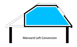 Mansard Loft Conversion