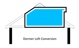 Dormer Loft Conversion