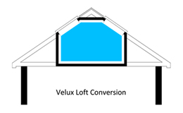Velux Loft Conversion